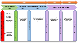 Retroplanning universel